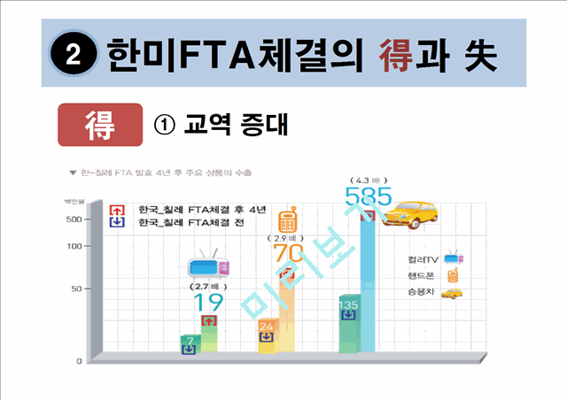 [3000원] 한미FTA에 대한 미국의 입장,한미FTA에 대한 국내의 입장.ppt